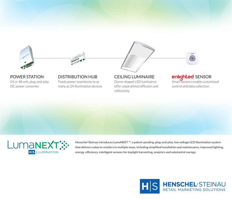Henschel-Steinau to Unveil New Retail Lighting Solution at GlobalShop 2015