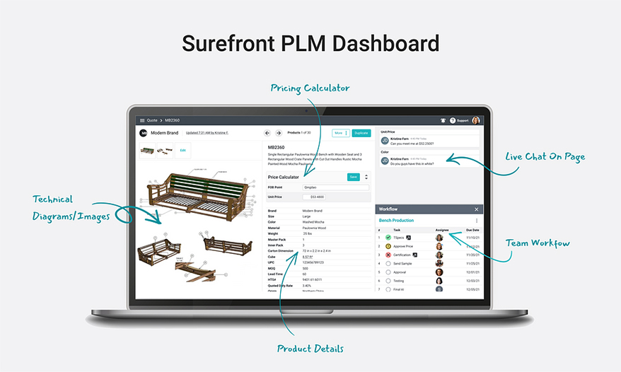 Surefront Launches New Product Development Platform