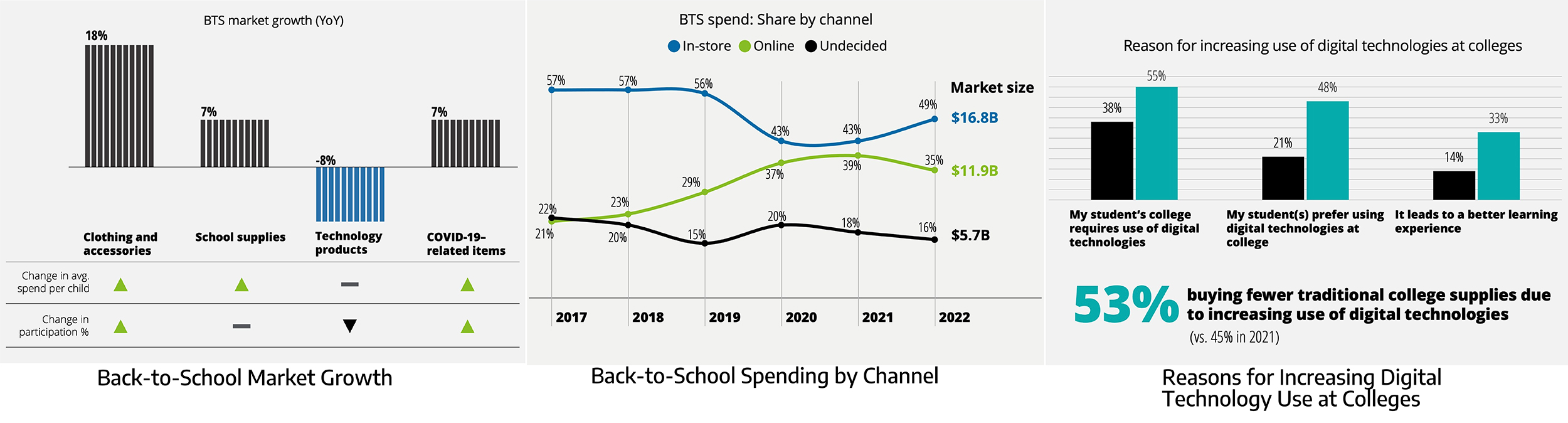 Back-to-School Spending to Hit New High: Survey