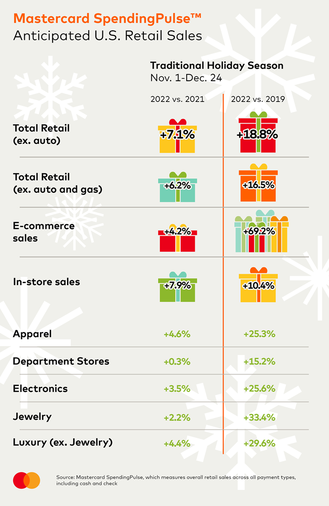 Holiday Retail Season “Bound to Be Far More Promotional Than the Last”