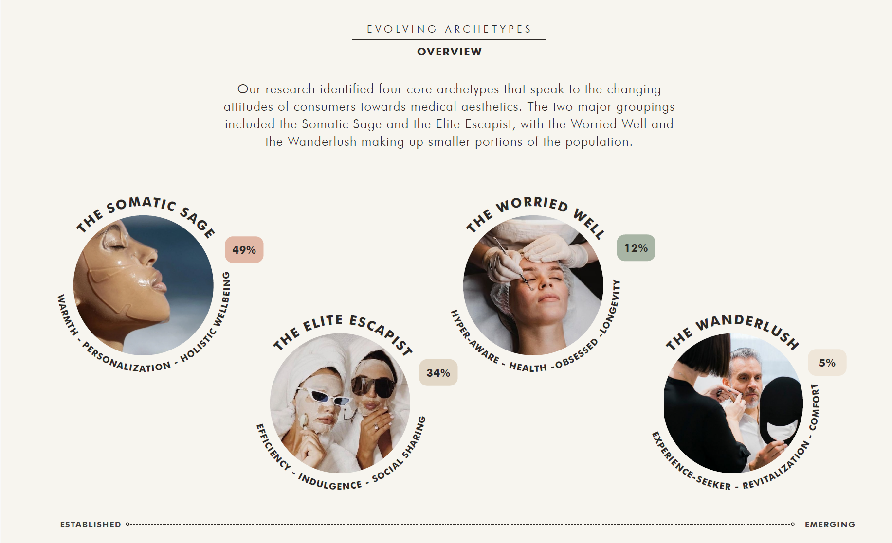 The Evolution of Medical Aesthetics: From Luxury to Lifestyle