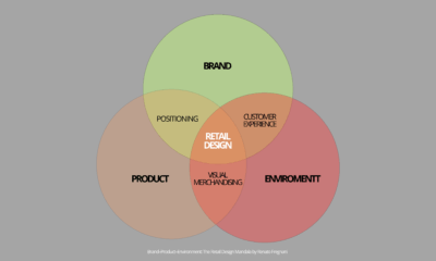 Why Retail Needs Re-Thinking