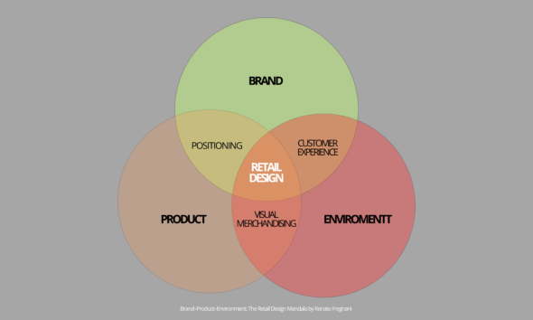 Why Retail Needs Re-Thinking